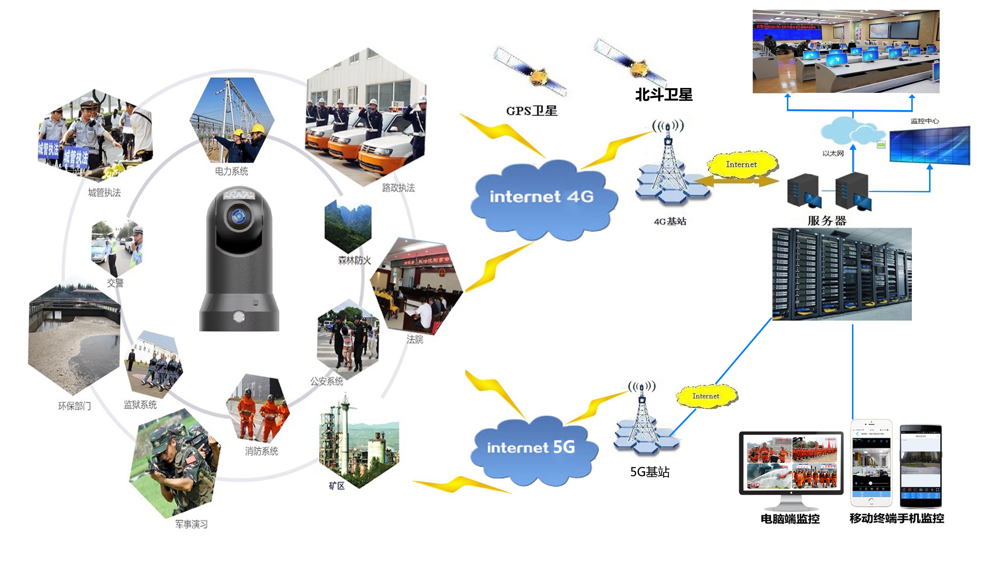 M91Sv系统图